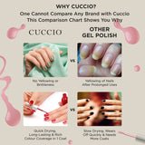 Cuccio Nude-A-Tude | Nude Nail Polish | 13ml | Long Lasting, Glossy, Vegan | Paraben Free | No Yellowing | FREE from Harmful Chemicals